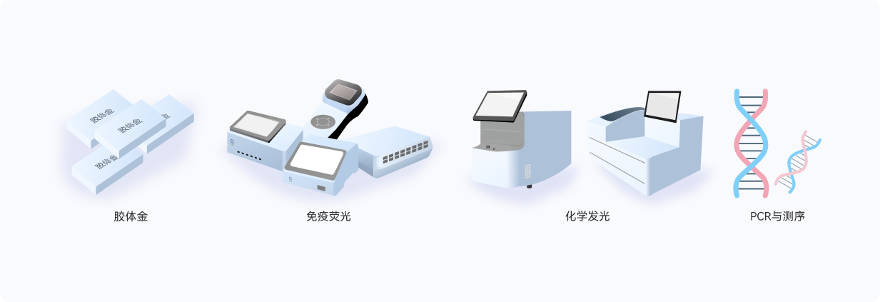 体外诊断解决方案