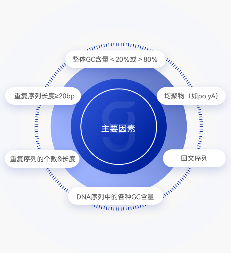下载