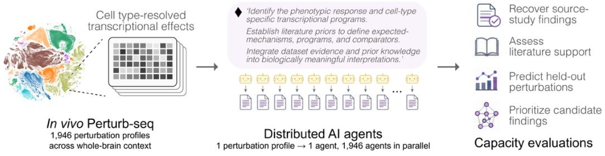 屏幕截图_27-10-2026_10274_www.biorxiv.org